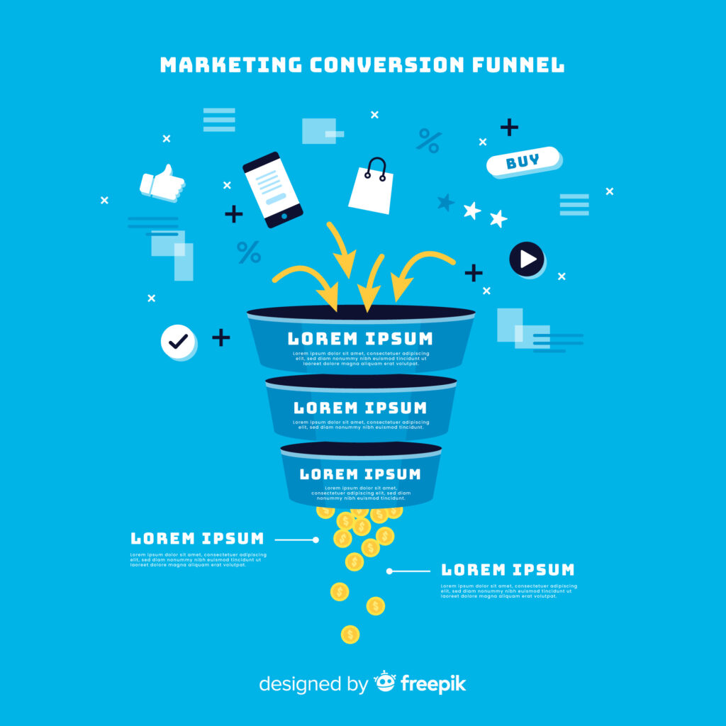 ใช้ Conversion Funnel เพื่อเพิ่มยอดขาย