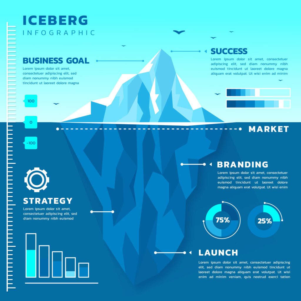 Marketing Iceberg: สู่ความสำเร็จในโลกการตลาด